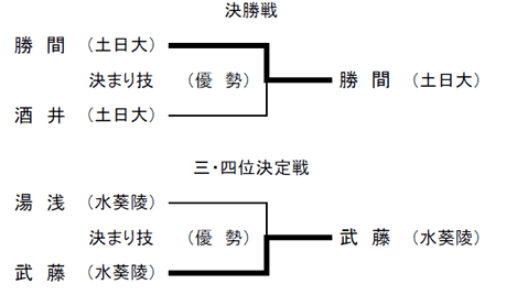 q52kg