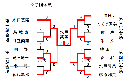 qc̐