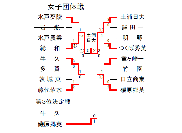 qc̐